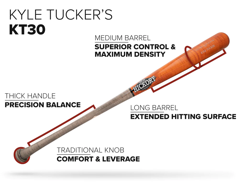 Old Hickory KT30 Pro Maple Steel Pressed 6 Old Hickory KT30 Pro Maple Steel Pressed - Image 4